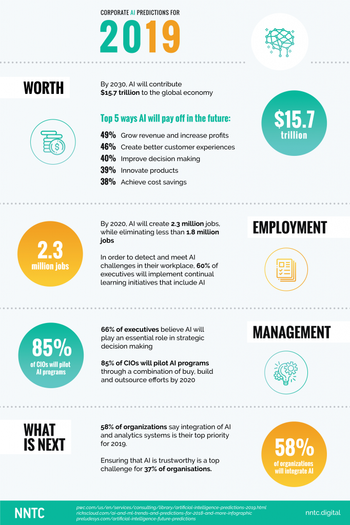 NNTC_AI_infographic (3).png