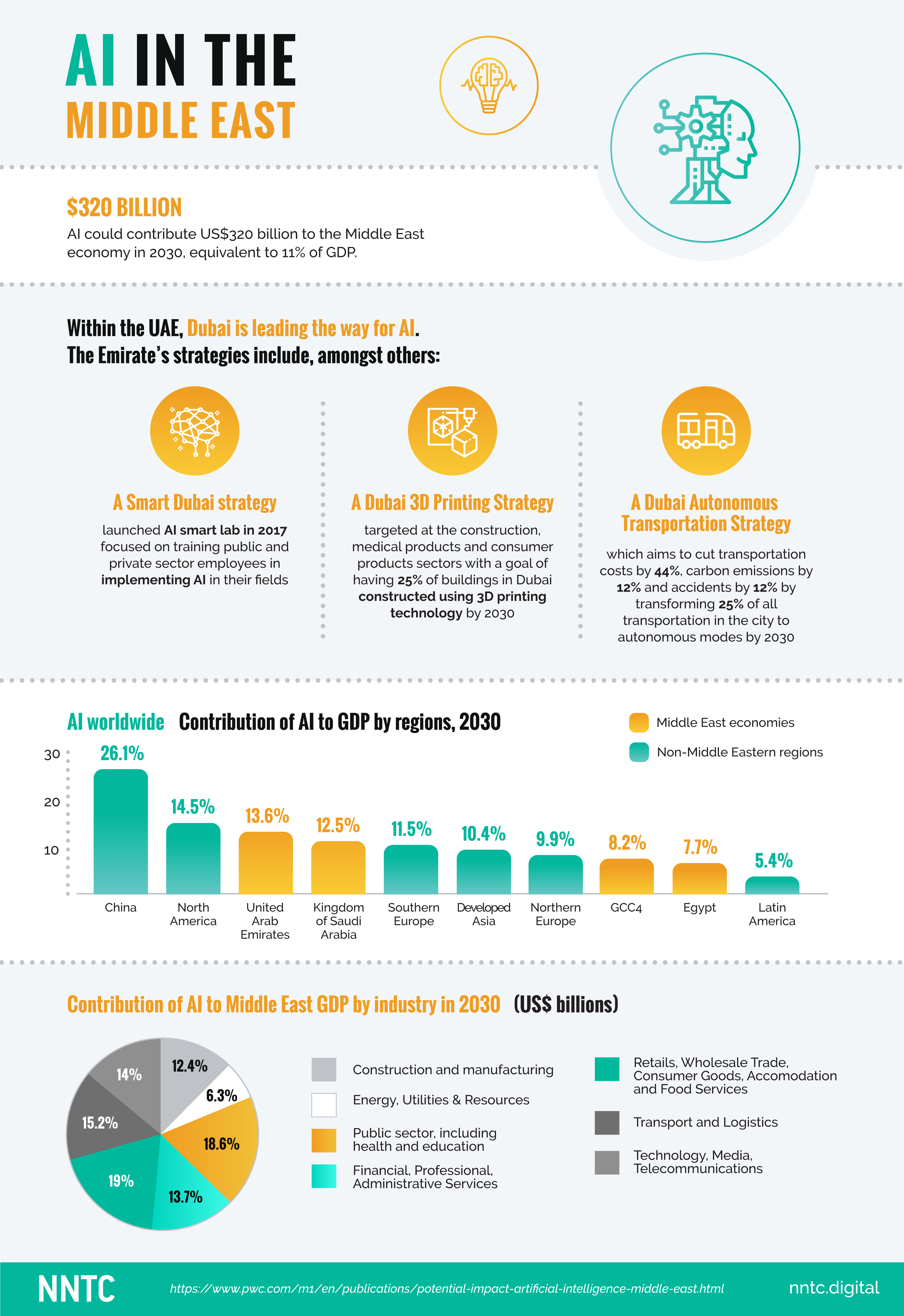 NNTC_AI_infographic (3).png