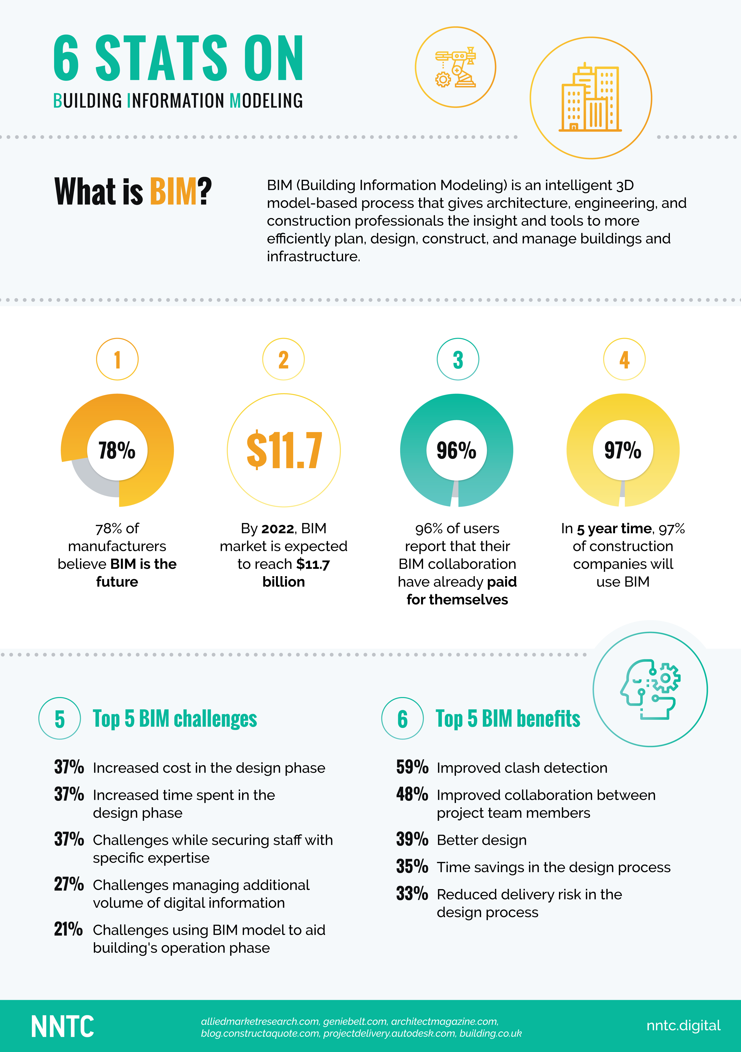 NNTC_BIM_infographic_2.png
