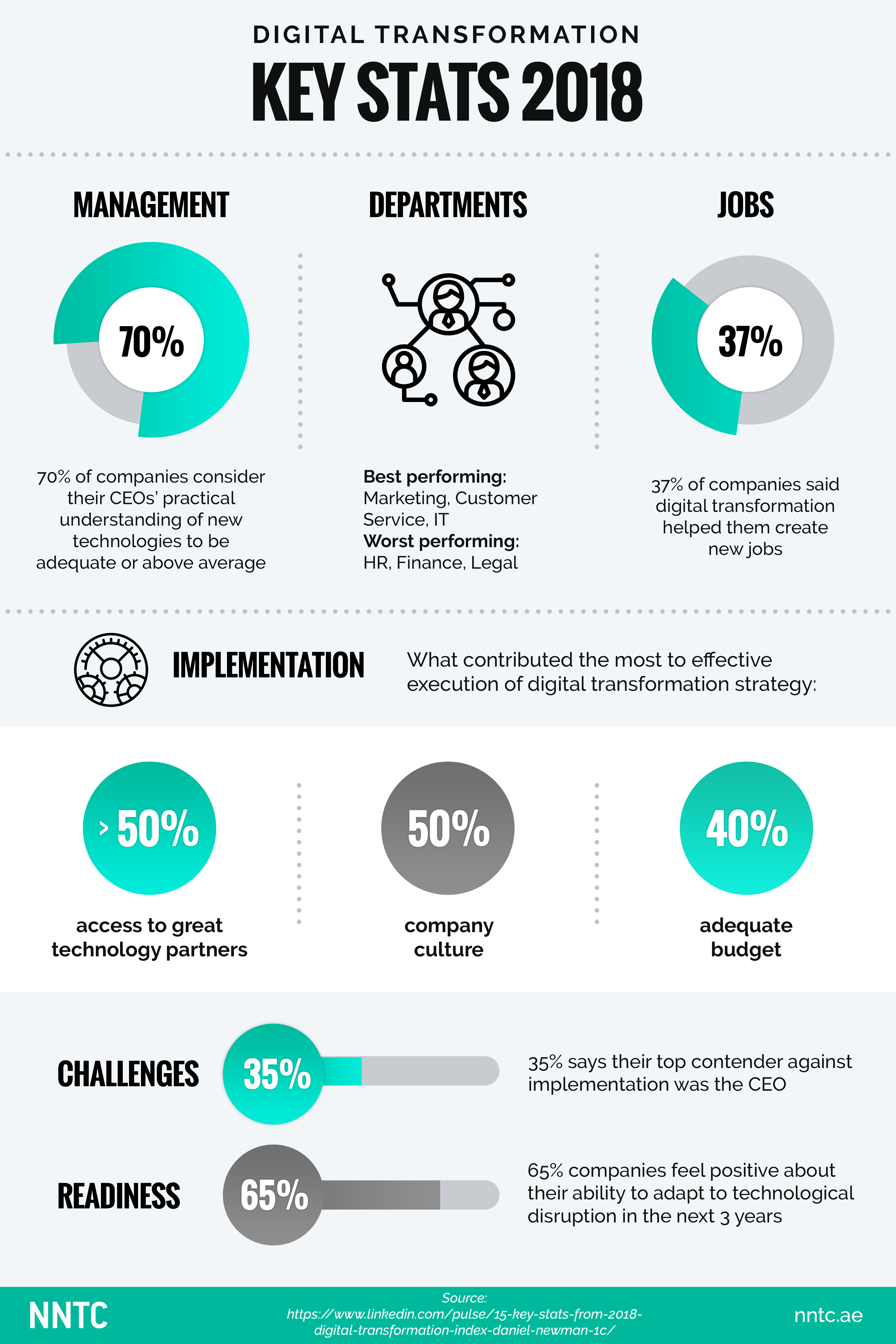 NNTC_DT_infographics_hr.png