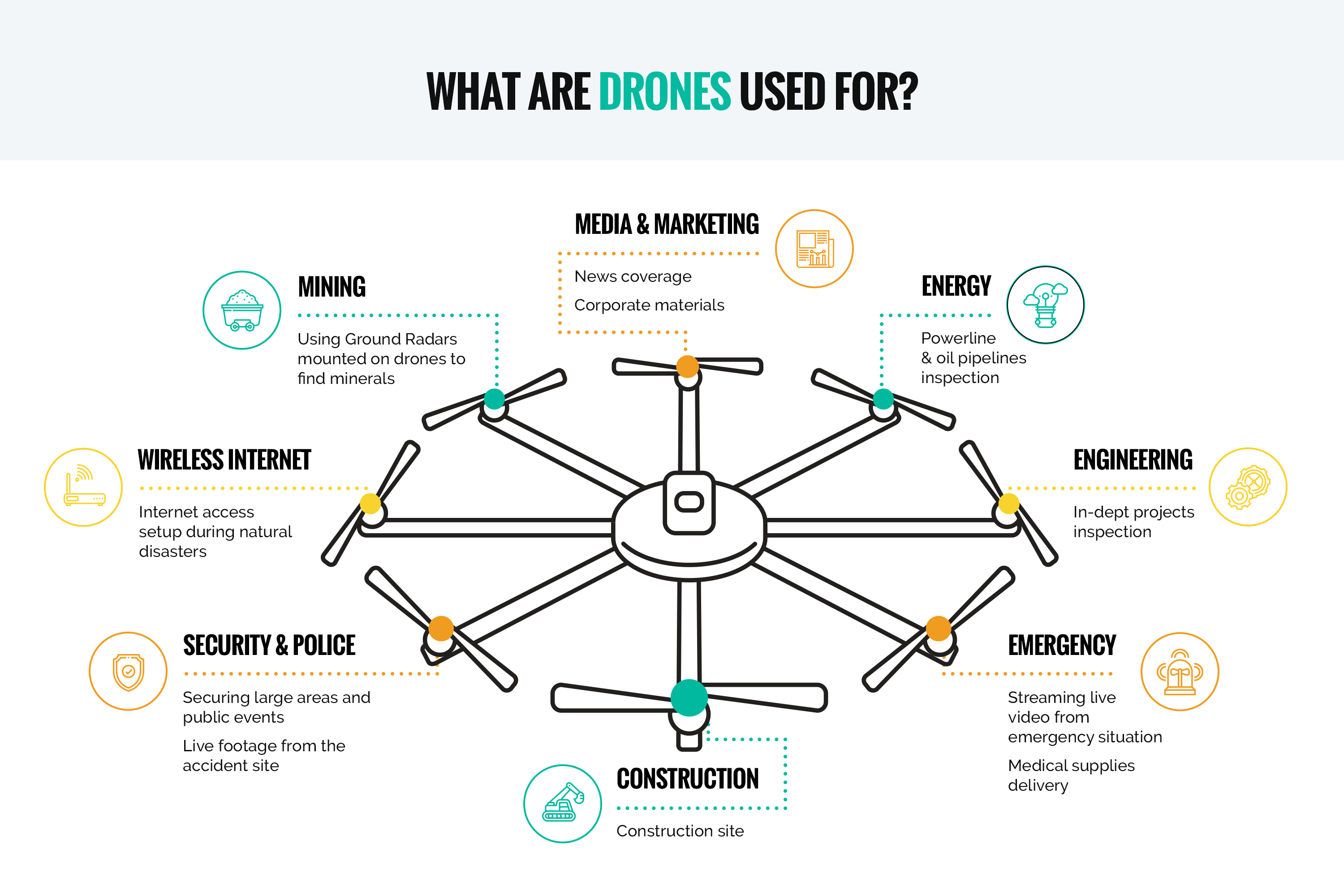 NNTC_Drones_infographics_new (1).png