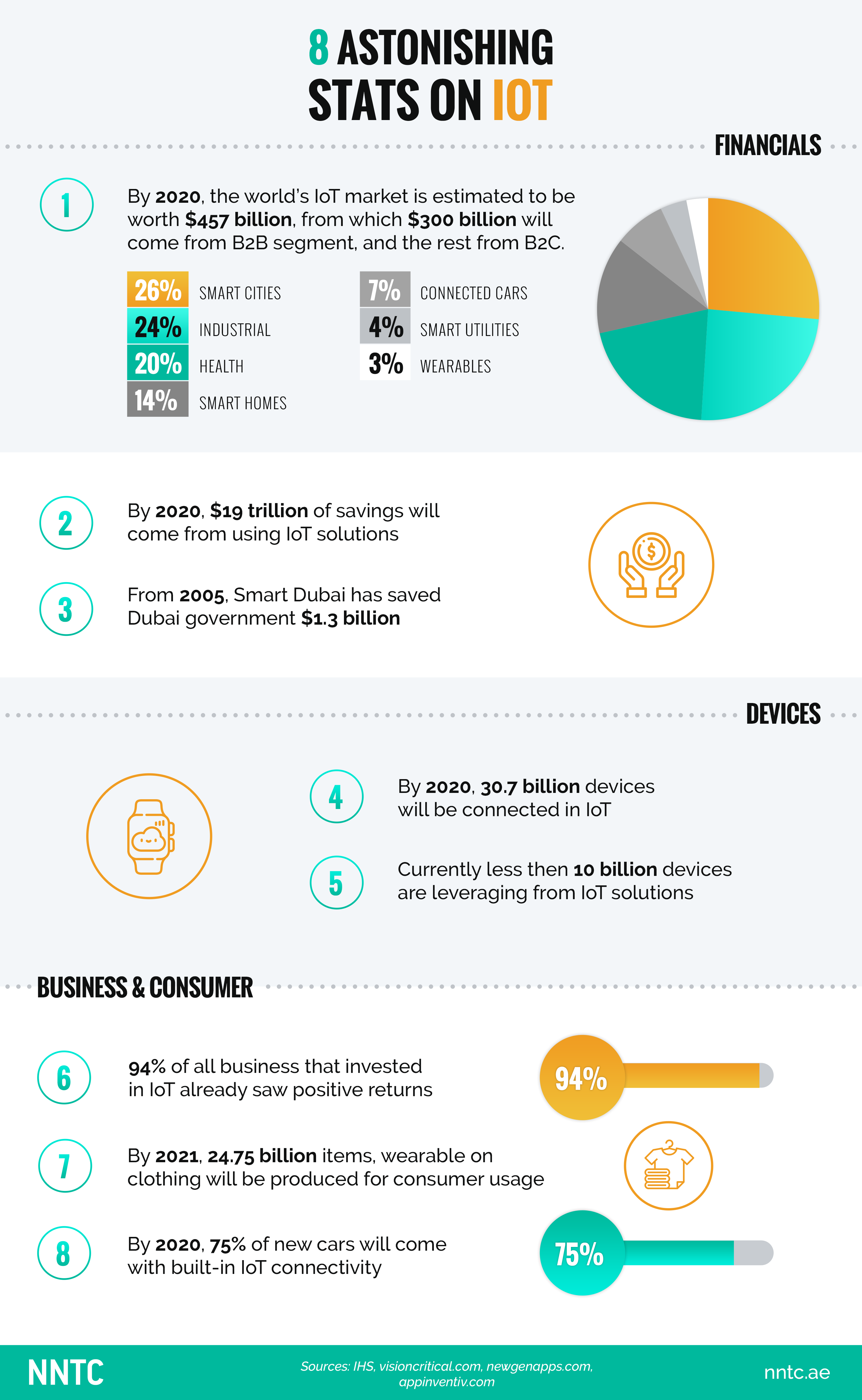 NNTC_iot_infographics4_hr.png