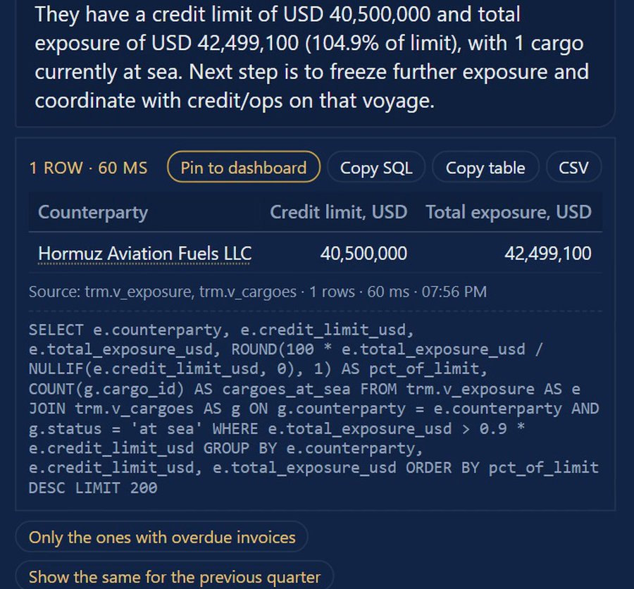 A desk assistant answer from the simulated book: one buyer above 90% of its credit limit with a cargo at sea, at 104.9% of limit, with the SQL query that produced the table shown underneath. Counterparty and figures are fictional.