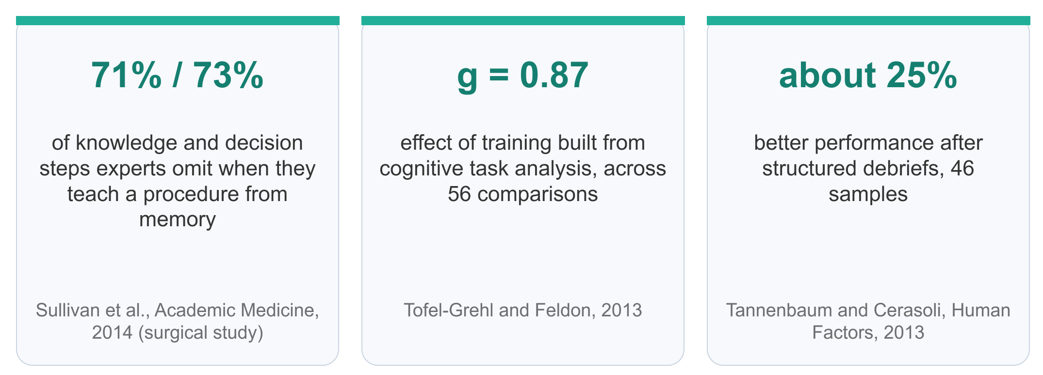 Where the effect comes from: what experts leave out, training built from task analysis, and the debrief.